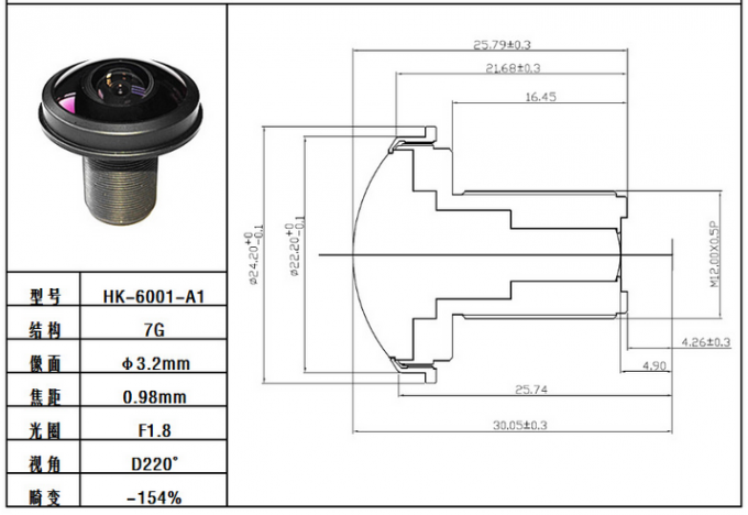 Panoramic lens,  Fisheye Lens | Wide-angle lens | Megapixel Lens 